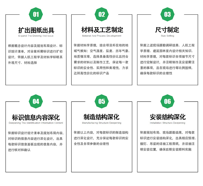 廣州卓盛標識 6大優(yōu)勢