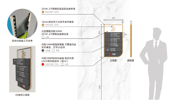 工業園區標識系統有哪些-卓盛標識